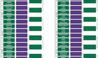 全英赛2023直播哪里看 全英羽毛球公开赛2023