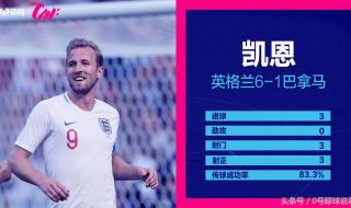 世界杯小组赛进球算总进球数吗 世界杯总进球数第二多的球员是